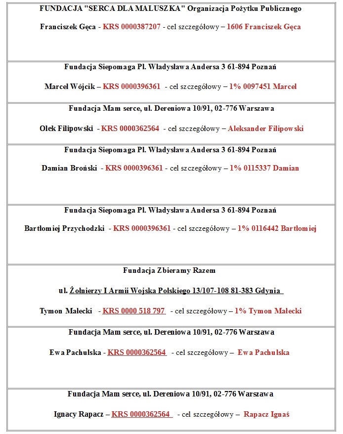 Zostaw 1% w Staszowie - edycja 2021