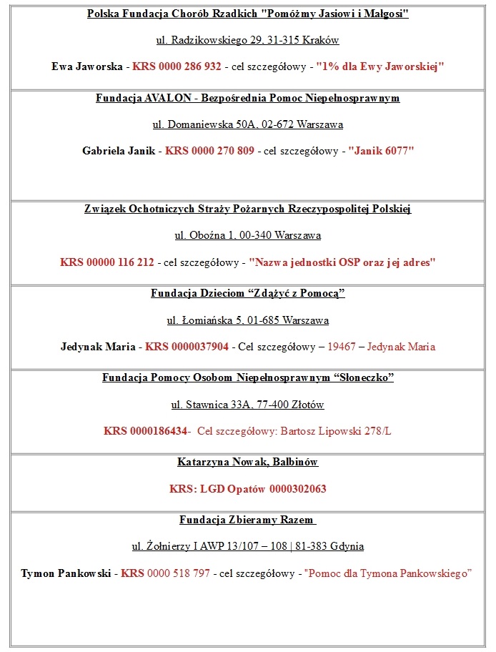 Zostaw 1% w Staszowie - edycja 2021